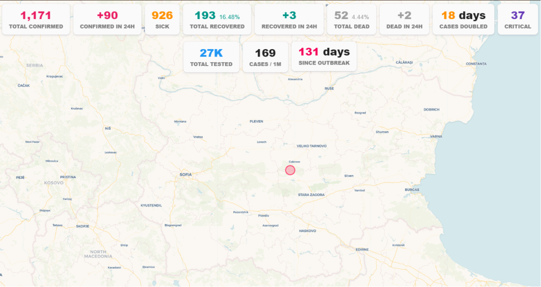 COVID-19: A new record of infected in Bulgaria - 90 new cases