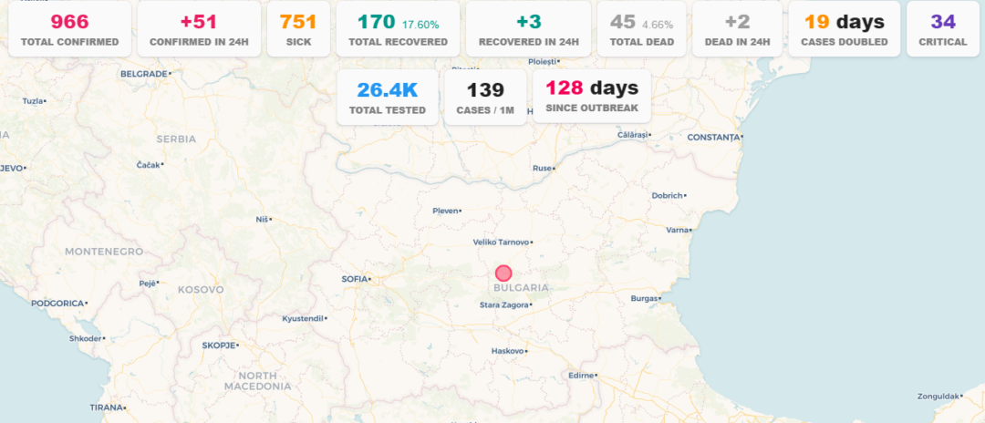 Coronavirus numbers and changes in measures in Bulgaria
